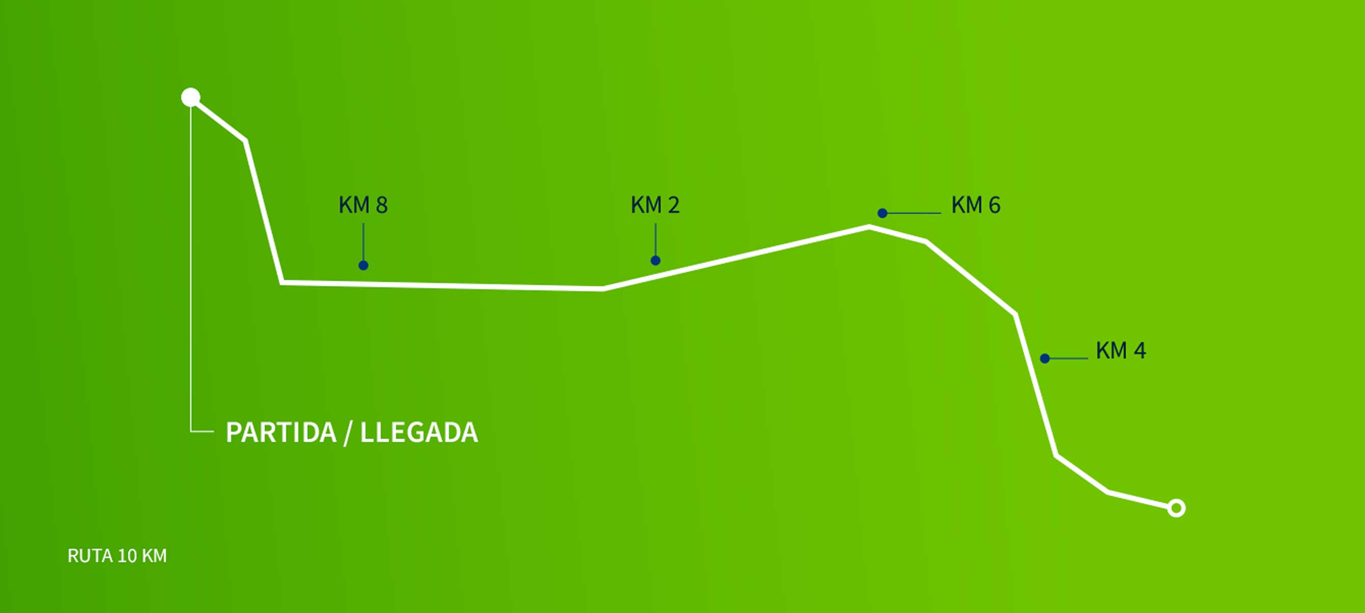RECORRIDO MANTA MARATHON 2026