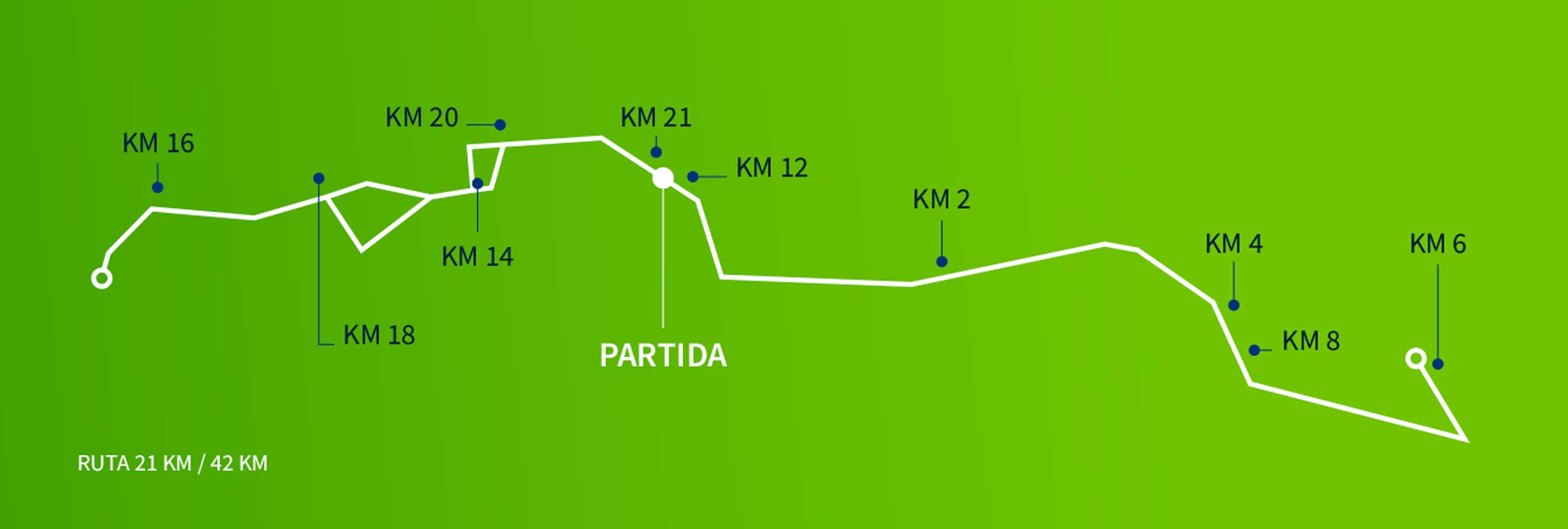 RECORRIDO MANTA MARATHON 2026